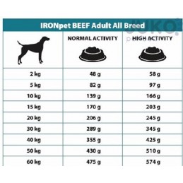 IRONpet BEEF Adult All Breed