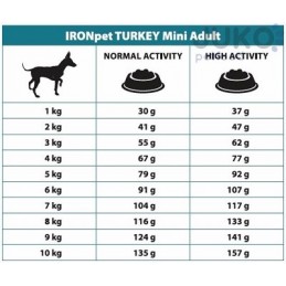 IRONpet TURKEY Mini Adult IRONpet TURKEY Mini Adult